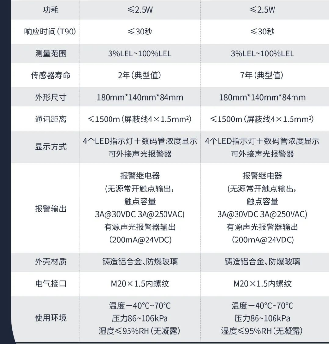  海灣工業(yè)隔爆可燃?xì)怏w探測器技術(shù)參數(shù)